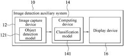 IMAGE DETECTION AUXILIARY SYSTEM AND IMAGE DETECTION METHOD