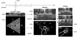 MULTI-VIEW DEEP NEURAL NETWORK FOR LIDAR PERCEPTION