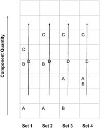 Process for Predictive Optimization Algorithm Development for Molecular Structural Synthesis