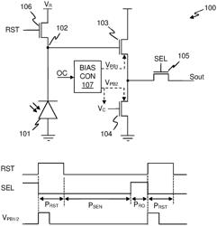 CONTROL OF SEMICONDUCTOR DEVICES