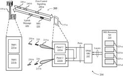 TECHNIQUES FOR SINGLE FREQUENCY NETWORK SOUNDING REFERENCE SIGNAL TRANSMISSION