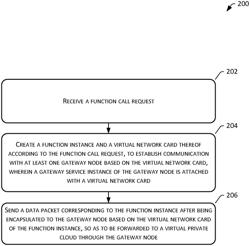 Data Processing Method, Apparatus, Device and Storage Medium