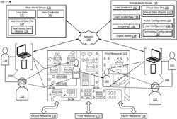 Managing virtual data objects in virtual environments