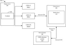 CONTENT DELIVERY NETWORK (CDN) SELECTION USING PERFORMANCE METRIC