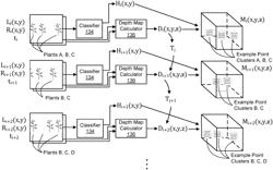 PLANT FEATURE DETECTION USING CAPTURED IMAGES