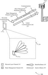 BEAM MANAGEMENT USING A DEDICATED PHYSICAL LAYER CHANNEL