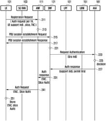 APPARATUS AND METHOD FOR SUPPORTING COMMUNICATION SERVICE CONTINUITY IN WIRELESS COMMUNICATION SYSTEM