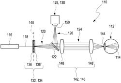 Device and method for determining at least one ocular aberration