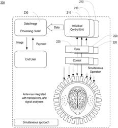 Use of electromagnetic field for tomographic imaging of head