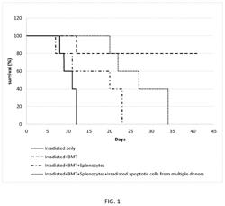 Therapeutic pooled blood apoptotic cell preparations and uses thereof