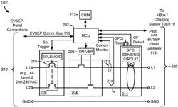 Electric vehicle charging system and method