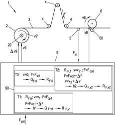 Parameterization of a tractive force controller