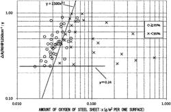 Base sheet for grain-oriented electrical steel sheet, grain-oriented silicon steel sheet which is used as material of base sheet for grain-oriented electrical steel sheet, method of manufacturing base sheet for grain-oriented electrical steel sheet, and method of manufacturing grain-oriented electrical steel sheet