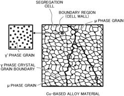 Co-based alloy material, co-based alloy product, and method for manufacturing said product