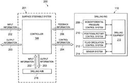 Apparatus and methods for controlling drilling