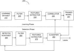 Detecting material type using low-energy sensing