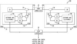 Fiber span characterization utilizing paired optical time domain reflectometers