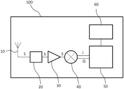 Method for determining the distance between an authentication device and a vehicle