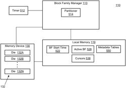 Managing workload of programming sets of pages to memory device