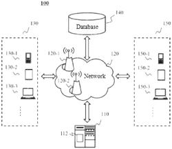 Online data acquisition method and system