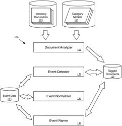 Graphical user interface for presentation of events