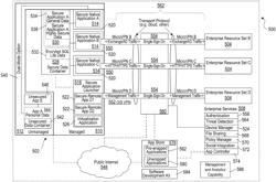 Application hotspot on endpoint device