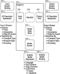 Analytic model execution engine with instrumentation for granular performance analysis for metrics and diagnostics for troubleshooting