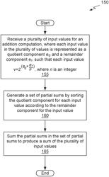 Neural network accelerator using logarithmic-based arithmetic