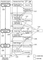 Generative composition with defined form atom heuristics