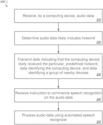 Hotword detection on multiple devices