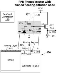 High-sensitivity depth sensor with non-avalanche photodetector