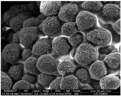 Method for preparing positive electrode active material for secondary battery, positive electrode active material thus prepared and lithium secondary battery including the same