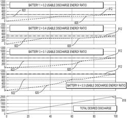 Methods and systems for charging or discharging energy storage systems