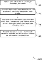 Scaling and quantization for channel state information reporting