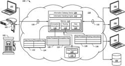 Dynamic routing and encryption using an information gateway