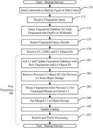 Post-processing in a cloud-based data protection service