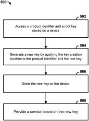 Methods and systems for key generation