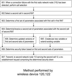 Radio network node, a wireless device and methods therein for re-establishing a radio connection