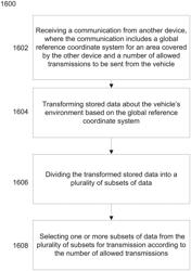 Devices and methods for updating maps in autonomous driving systems in bandwidth constrained networks