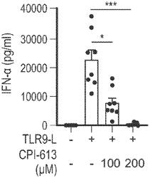 METHODS FOR TREATING AUTOIMMUNE DISEASES