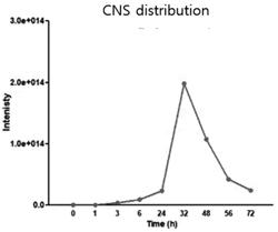 COMPOSITION FOR PREVENTING OR TREATING NEUROLOGICAL DISEASES OR PSYCHIATRIC DISEASES COMPRISING VESICLES DERIVED FROM SPHINGOMONAS BACTERIA