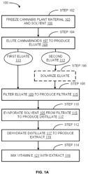 CANNABIS OIL EXTRACTS AND COMPOSITIONS