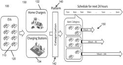 SMART CHARGE SCHEDULING FOR AN AGGREGATE OF ELECTRIC VEHICLES CONSIDERING GRID DEMAND