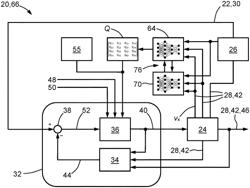 SYSTEM FOR TUNING A TRAJECTORY TRACKING CONTROLLER FOR AN AUTOMOTIVE VEHICLE