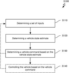 COMBINATION VEHICLE SYSTEM AND/OR METHOD