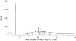 SALTS AND SOLID FORMS OF (R)-1-(5-METHOXY-1H-INDOL-1-YL)-N,N-DIMETHYLPROPAN-2-AMINE