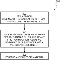 FRICTION MATERIAL AND BRAKE PAD COMPRISING SUCH FRICTION MATERIAL