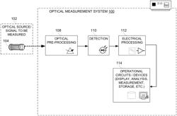 DIFFRACTION GRATING MONOCHROMATOR