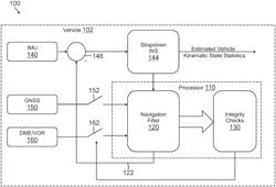 METHOD AND SYSTEM TO PROCESS AND ASSURE INTEGRITY OF DME AND/OR VOR MEASUREMENTS AND MITIGATE GNSS JAMMING AND SPOOFING EVENTS