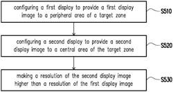 HEAD MOUNTED DISPLAY, DISPLAY DEVICE AND IMAGE DISPLAY METHOD THEREOF